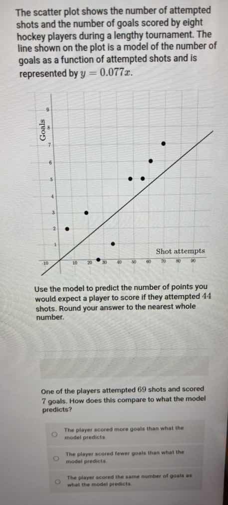 the scatter plot shows the number of attempted shots and the number of …