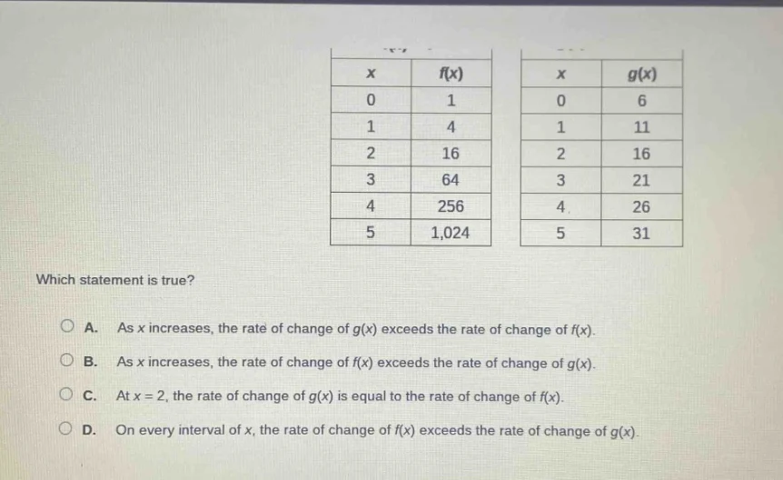 x f(x) 0 1 1 4 2 16 3 64 4 256 5 1,024 x g(x) 0 6 1 11 2 16 3 21 4 26 5…