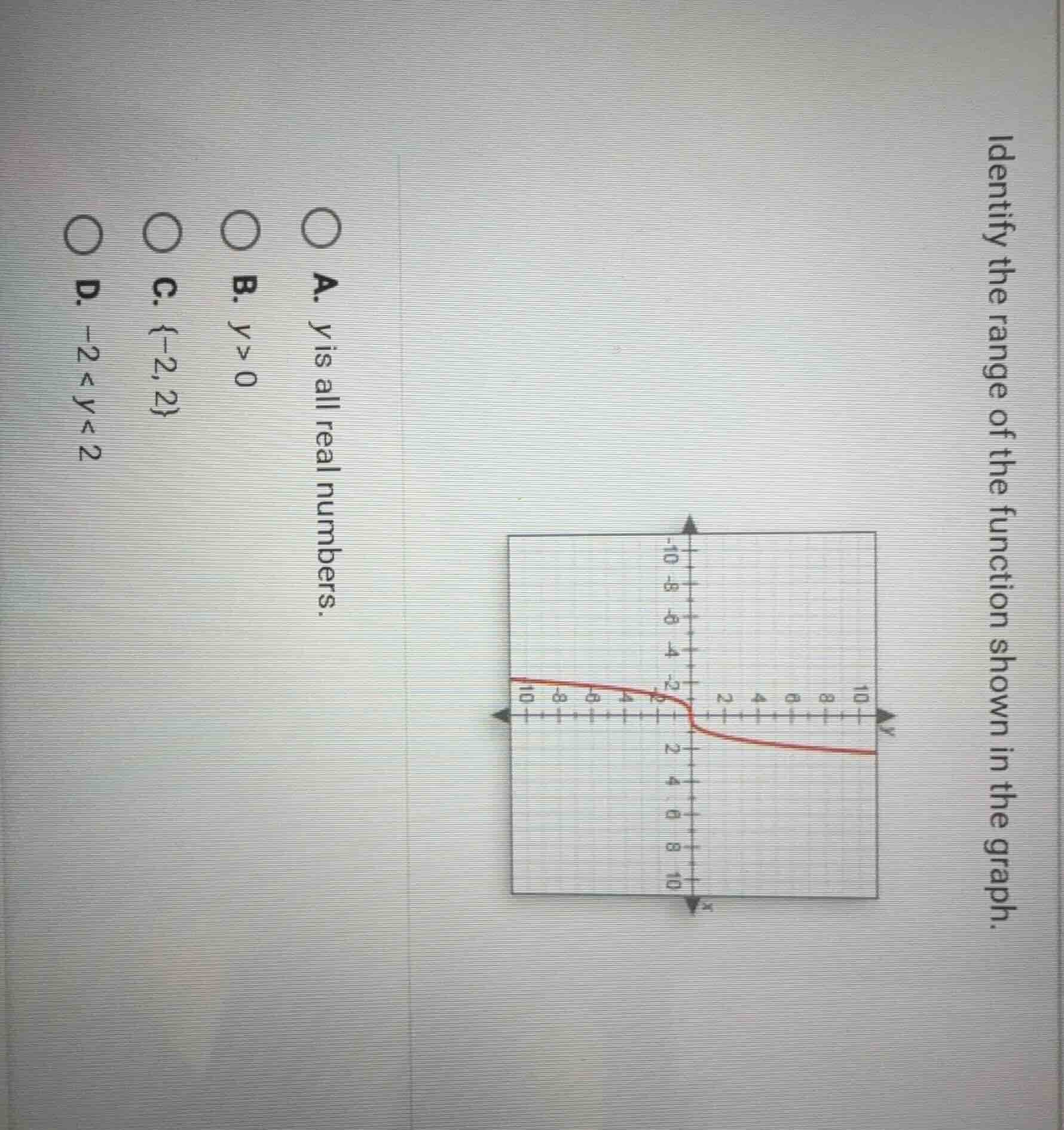 identify the range of the function shown in the graph. a. y is all real…