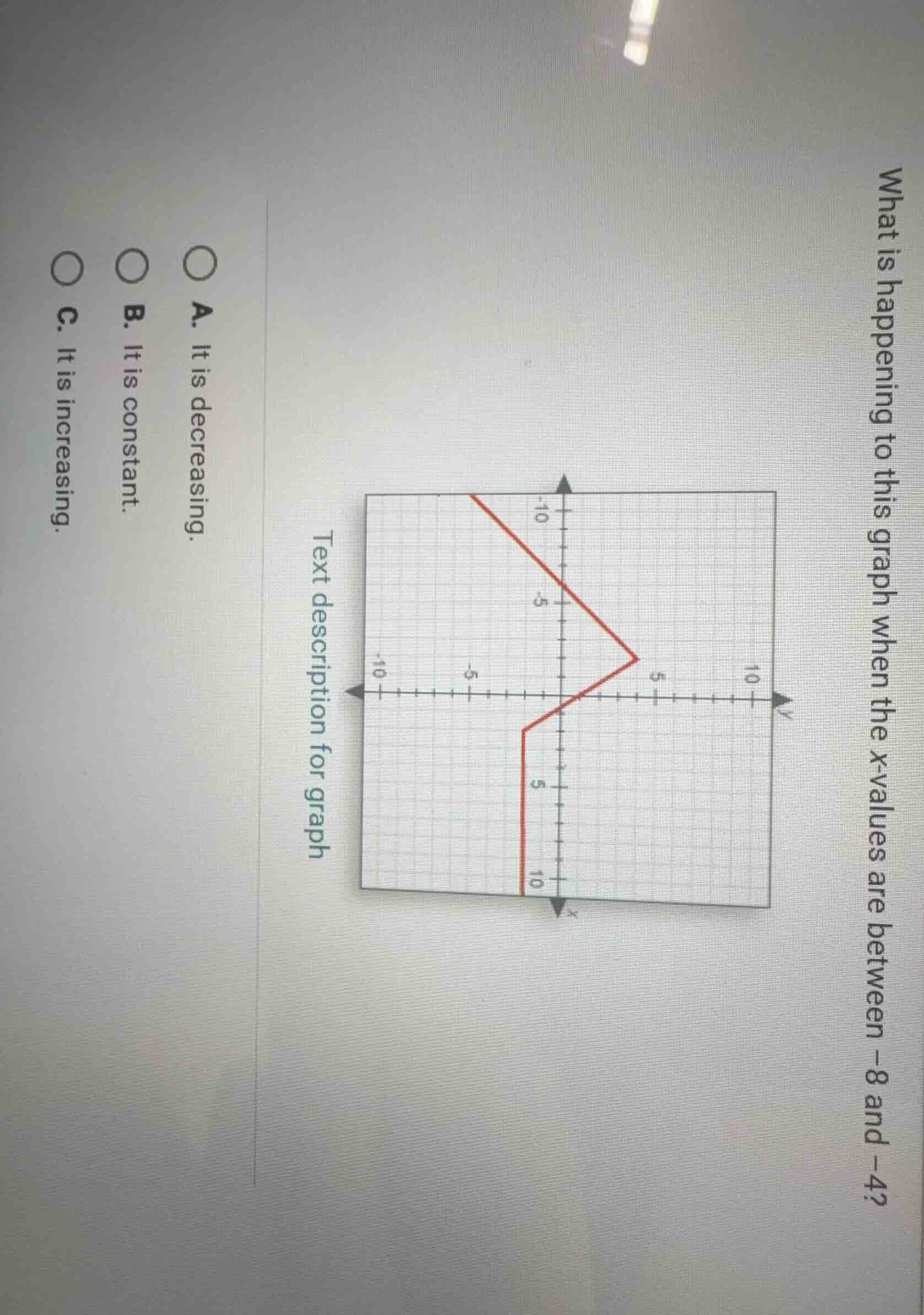 what is happening to this graph when the x-values are between -8 and -4…