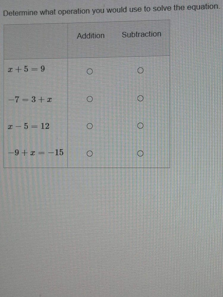determine what operation you would use to solve the equation. $x + 5 = …