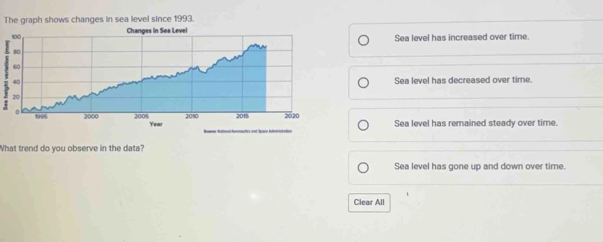 the graph shows changes in sea level since 1993. changes in sea level s…