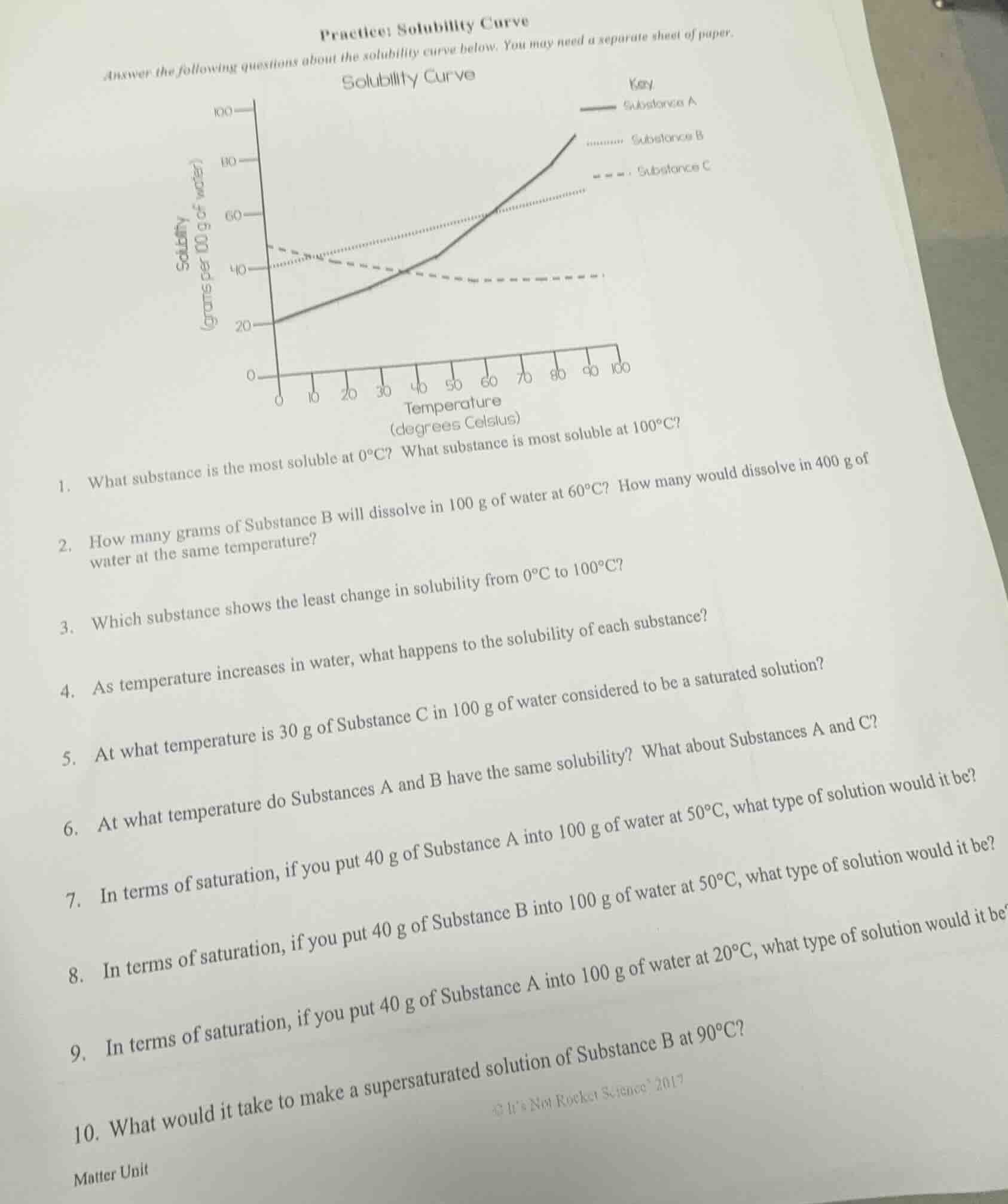 practice: solubility curve answer the following questions about the sol…
