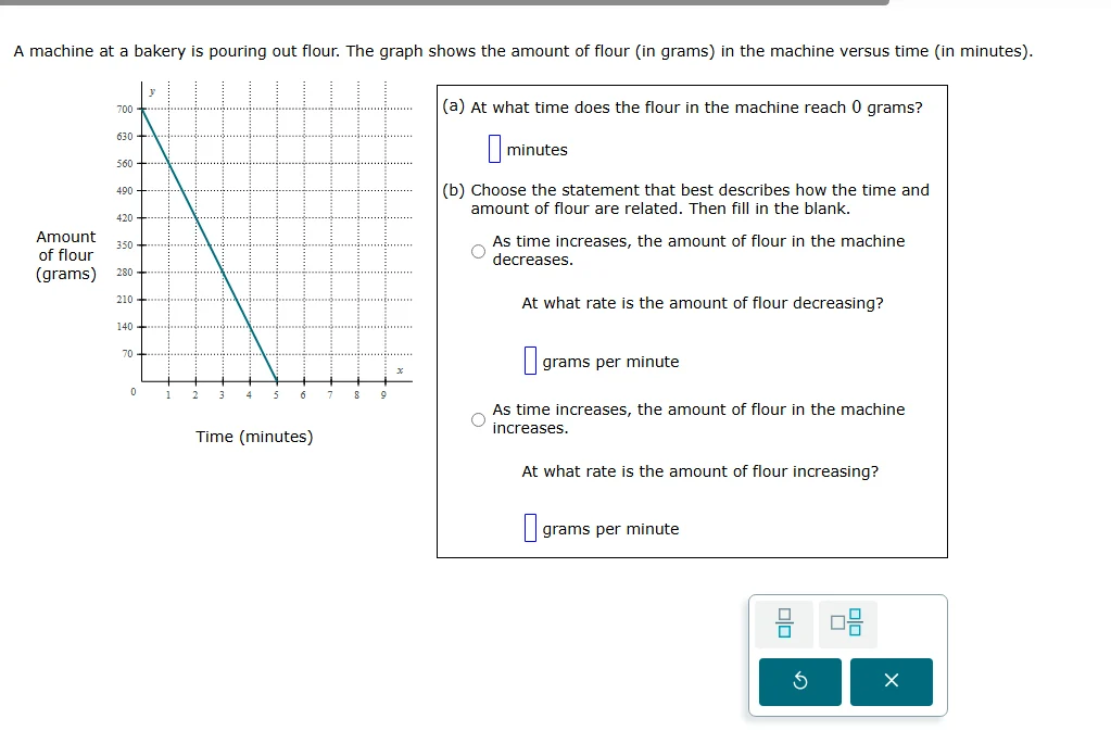 a machine at a bakery is pouring out flour. the graph shows the amount …
