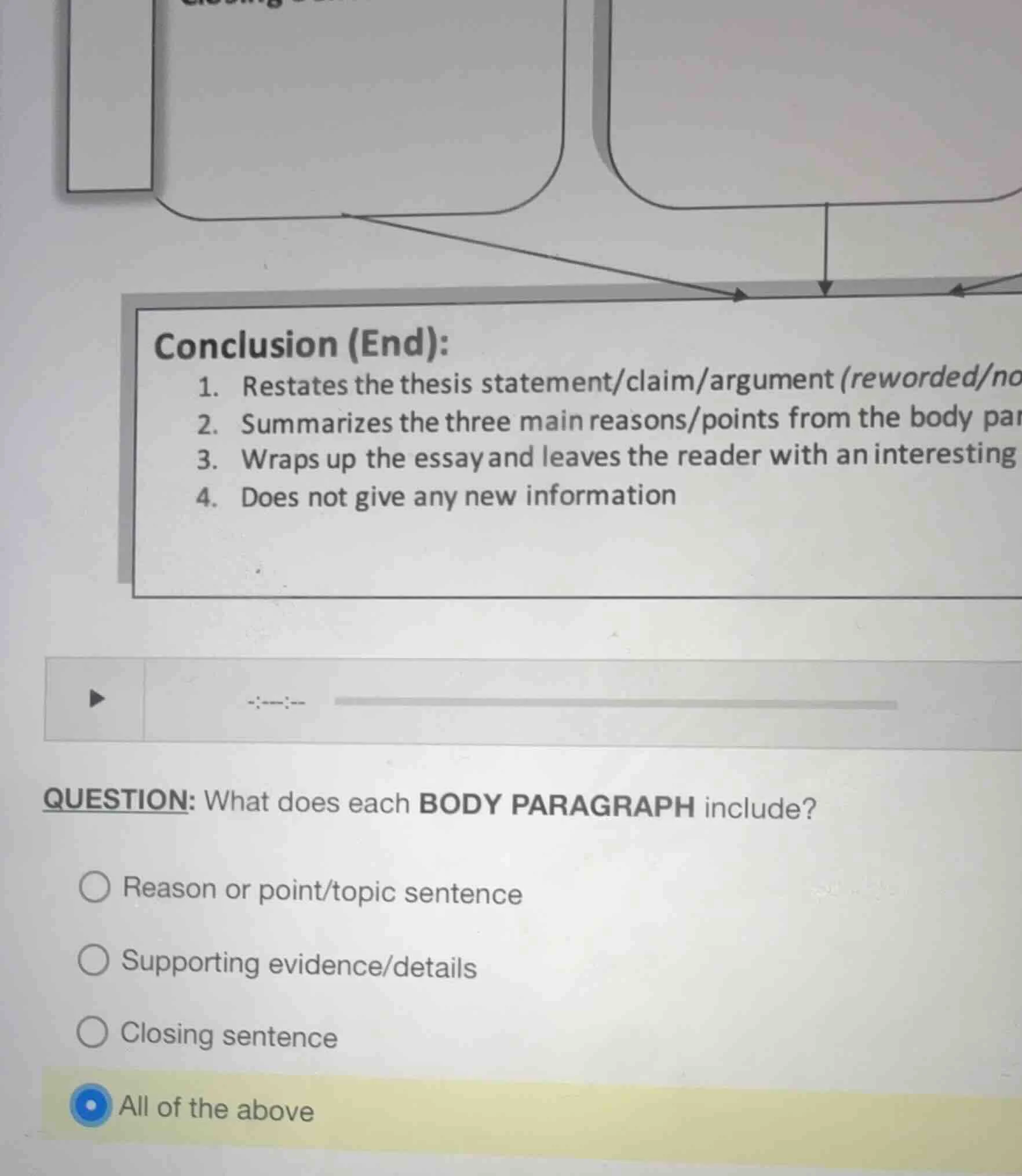 conclusion (end):1. restates the thesis statement/claim/argument (rewor…